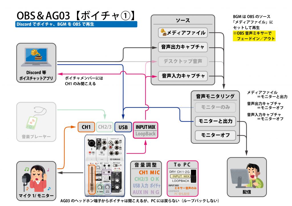 Obs ディス コード Discordの音声をobsに取り込む Docstest Mcna Net